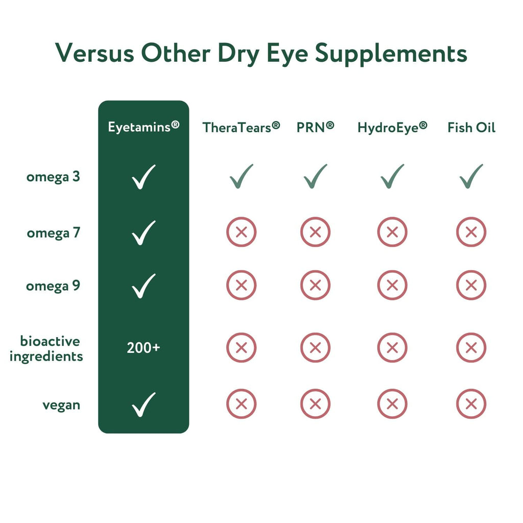 eyetamins<sup style=